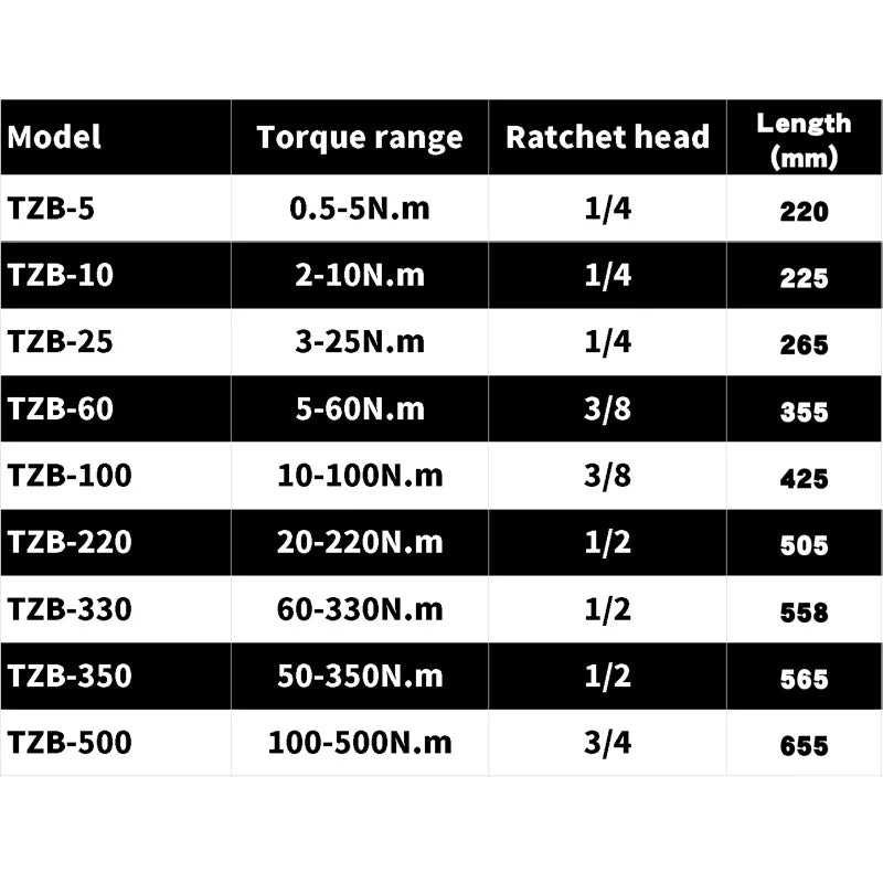 0.5-350N.m Accuracy 3% Car Bike Repair Hand Tools